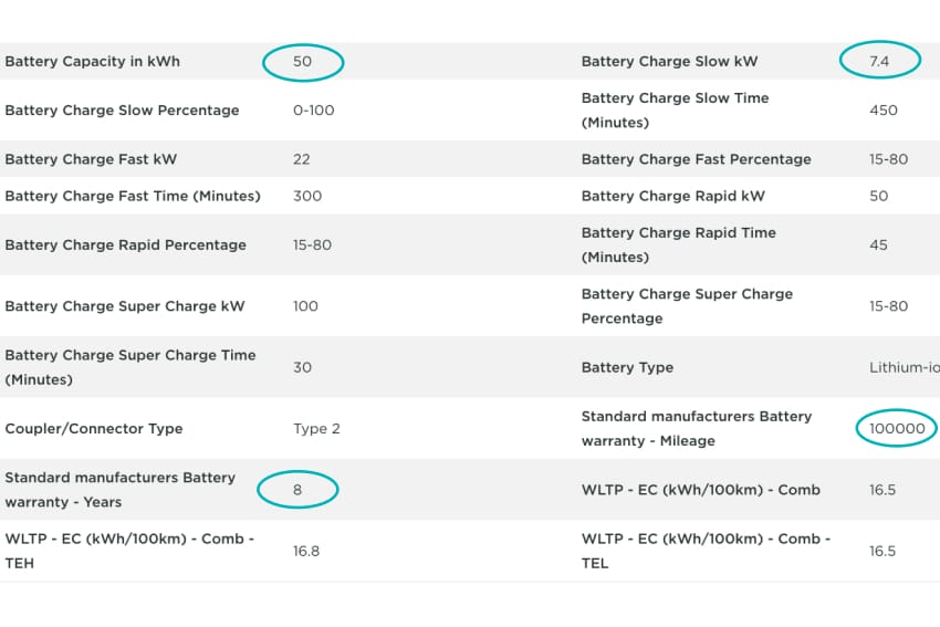 EV's specification example